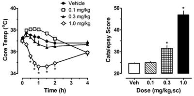 Repeated Exposure to the “Spice” Cannabinoid JWH-018 Induces Tolerance and Enhances Responsiveness to 5-HT1A Receptor Stimulation in Male Rats